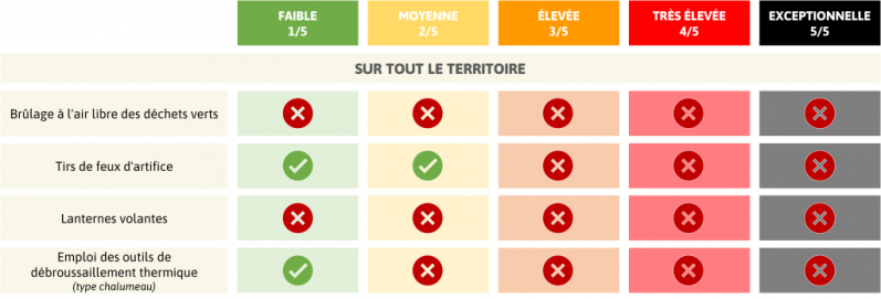 reglement_vigilance_feux_foret_2.png
